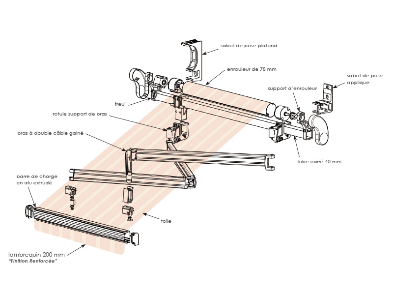 ADN Fermetures schema store banne article